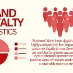 Brand loyalty statistics